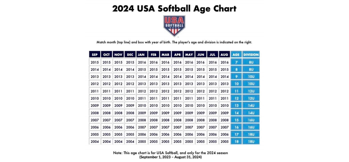 what age does travel softball start
