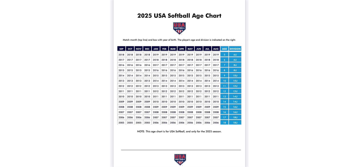 Division Age Chart